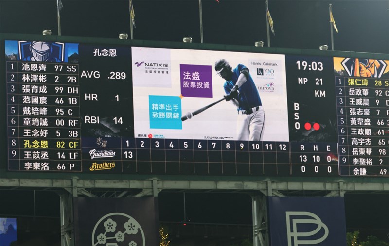 The Fubon Guardians score 13 runs in the first inning against the CTBC Brothers at Taichung Intercontinental Baseball Stadium on Wednesday night. Photo courtesy of Fubon Guardians