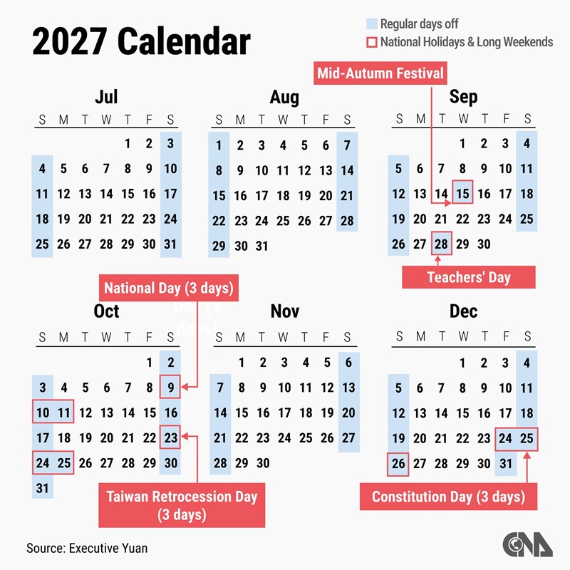 CNA Graphic