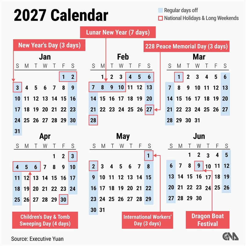 CNA Graphic