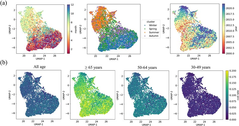 Research graphic published on GeoHealth