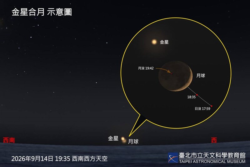 Venus will meet the Moon at 7:11 p.m. on Sept. 14. After sunset. Image courtesy of the Taipei Astronomical Museum