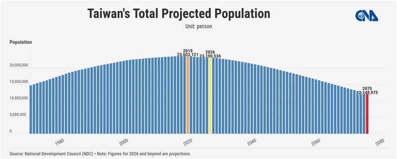 CNA graphic