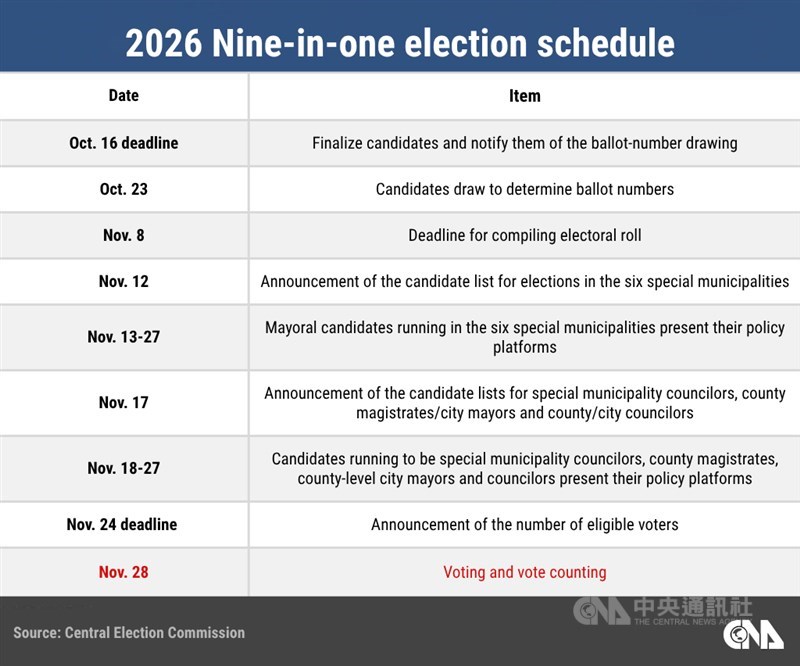 CNA graphic