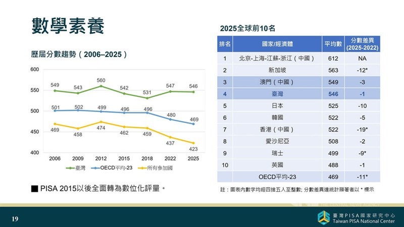 Screenshot from a presentation at a press conference held by National Taiwan Normal University