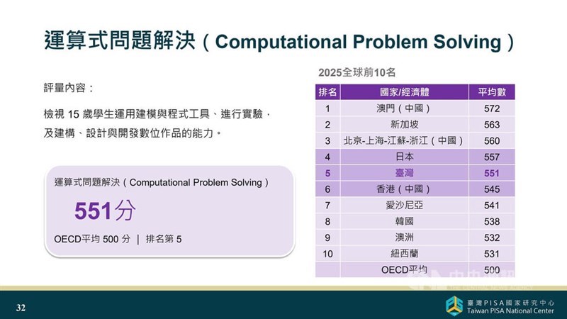 Screenshot from a presentation at a press conference held by National Taiwan Normal University