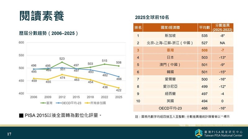 Screenshot from a presentation at a press conference held by National Taiwan Normal University