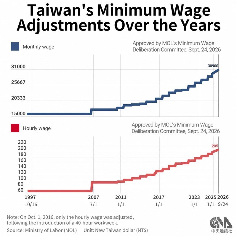 CNA graphic