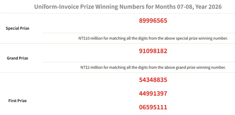 Source: Ministry of Finance