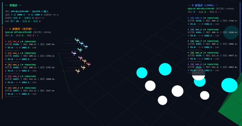A simulation shows synchronized control of two drone groups. Photo courtesy of the OAC