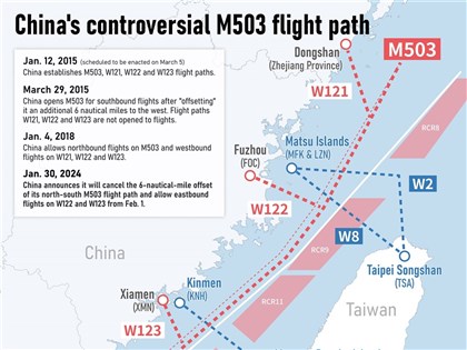 Faced with China flight path moves, Taiwan to stay the course: Source
