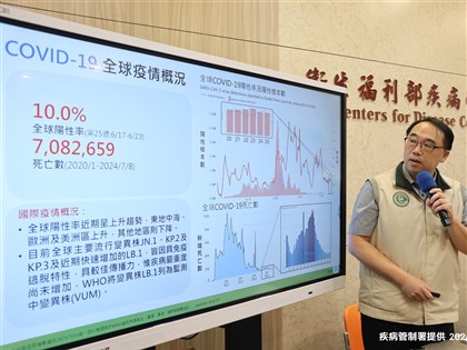 COVID-19 outbreak expected to peak in mid-July in Taiwan: CDC