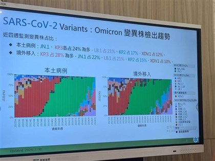 COVID-19 epidemic phase to pass mid-August: CDC