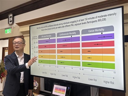Exercise still beneficial, but less so, in high PM2.5 air: Study