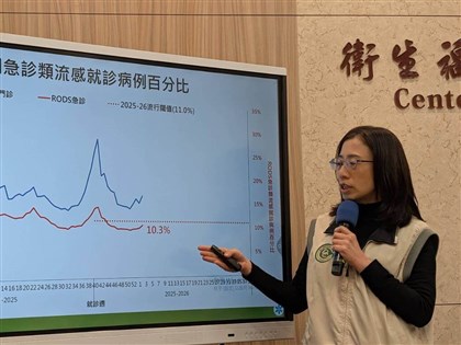 Epidemic flu period may begin this week, peak around Lunar New Year: CDC