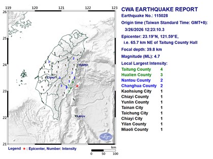Magnitude 4.7 earthquake shakes off southeastern Taiwan