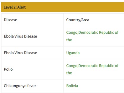 Taiwan CDC raises Ebola travel advisory for DRC, Uganda