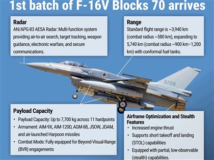 A breakdown of Taiwan's F-16V purchase, as first two jets arrive
