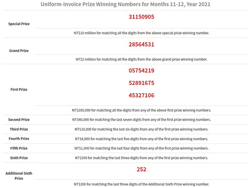 November-December winning sales receipt numbers released - Vimarsana News