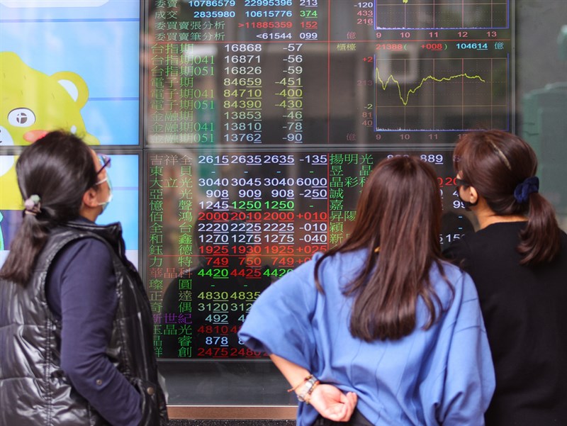Taiwan shares soar on eased inflation worries in U.S. - Vimarsana News