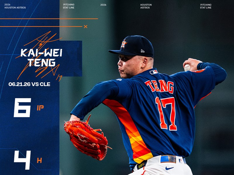 Taiwanese Teng Kai-wei claims 4th win as Astros edge Guardians
