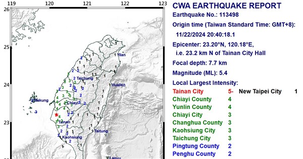 A series of earthquakes strike Tainan, including a 5.4 magnitude earthquake