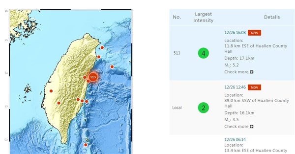 A 5.2 magnitude earthquake strikes eastern Taiwan