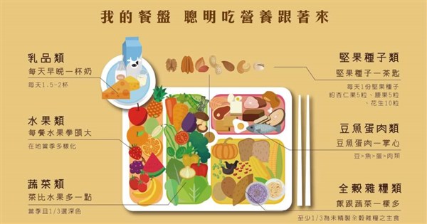 Taiwan association questions U.S. guidelines on red meat, whole milk