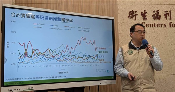 Centers for Disease Control predicts flu epidemic in two weeks