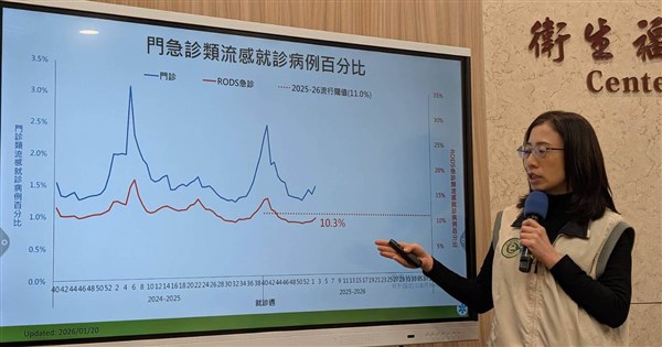 Epidemic flu period may begin this week, peak around Lunar New Year: CDC