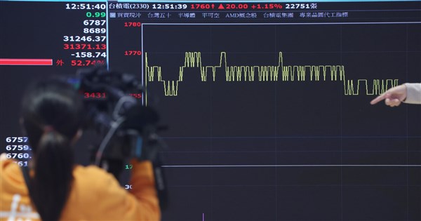 As TSMC rebounds, Taiwan shares smash closing records again