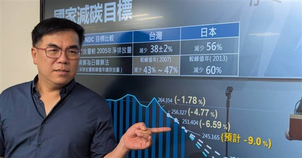 Taiwan collects nearly NT$5 billion in first carbon fee cycle: MOENV