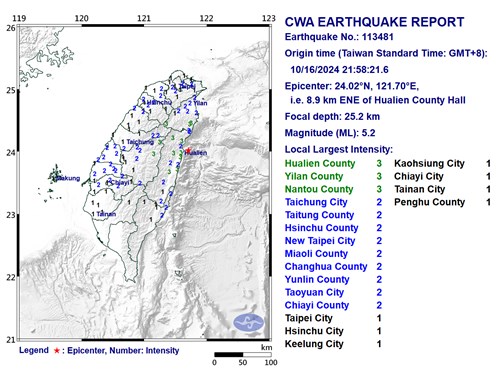 Gempa 5,2 SR guncang lepas pantai Taiwan timur