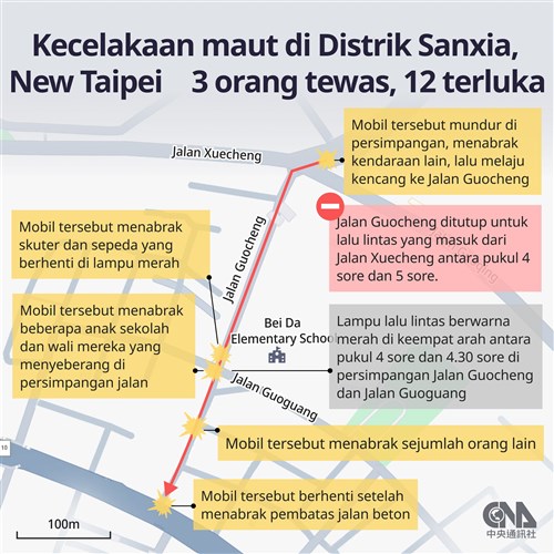 Polisi: Pengemudi dalam kecelakaan di New Taipei diduga larikan diri dari tabrak lari