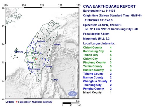 Gempa 5,3 SR guncang Taiwan selatan