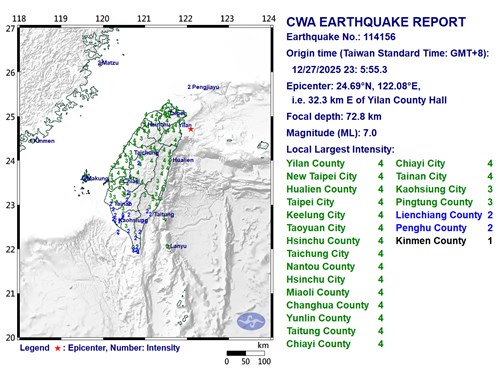Gempa 7 SR guncang lepas pantai Taiwan timur