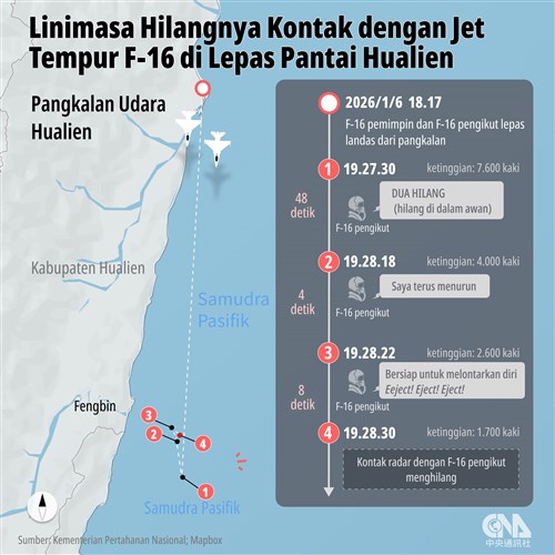 AU desak AS untuk percepat pengerjaan sistem pencegahan tabrakan setelah insiden F-16V