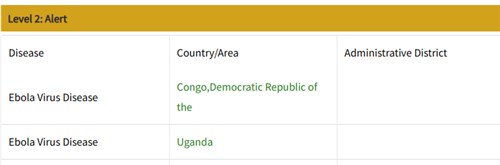 CDC Taiwan naikkan peringatan perjalanan Ebola untuk DRC dan Uganda