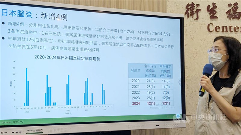 Wakil Direktur CDC, Lee Chia-lin (李佳琳) menjelaskan terdapat 4 Kasus Baru Ensefalitis Jepang, total 12 kasus Ensefalitis Jepang di Taiwan tahun ini (termasuk 1 kematian) (Sumber Foto : CNA, 2 Juli 2024)