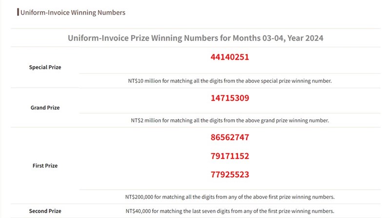 (Sumber Grafis: Kementerian Keuangan)