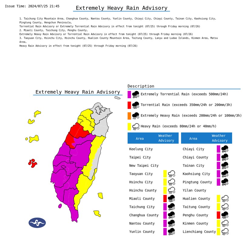 (Sumber Grafis : Direktorat Jenderal Cuaca Pusat)
