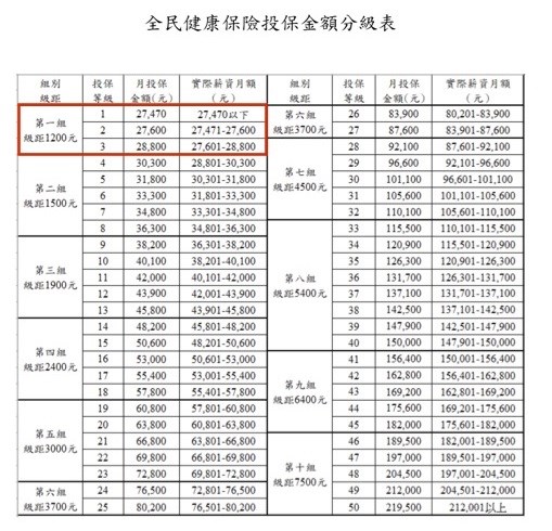 Tabel klasifikasi jumlah asuransi kesehatan 2023. (Sumber Grafis : Direktorat Jenderal Asuransi Kesehatan)