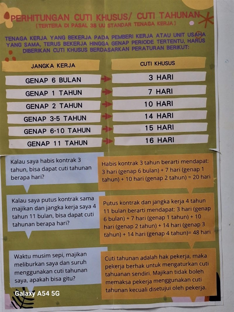 Perhitungan cuti untuk PMI sektor formal. (Sumber Foto : Dokumentasi GANAS dan TIWA)