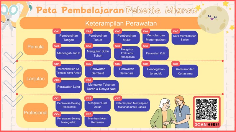 Peta Pembelajaran Pekerja Migran untuk kanal YouTube "臺北移工學校 Sekolah Pekerja Migran Taipei". (Sumber Foto : Departemen Pekerja Migran dan Disabilitas Pemerintah Kota Taipei, 2 Oktober 2024)