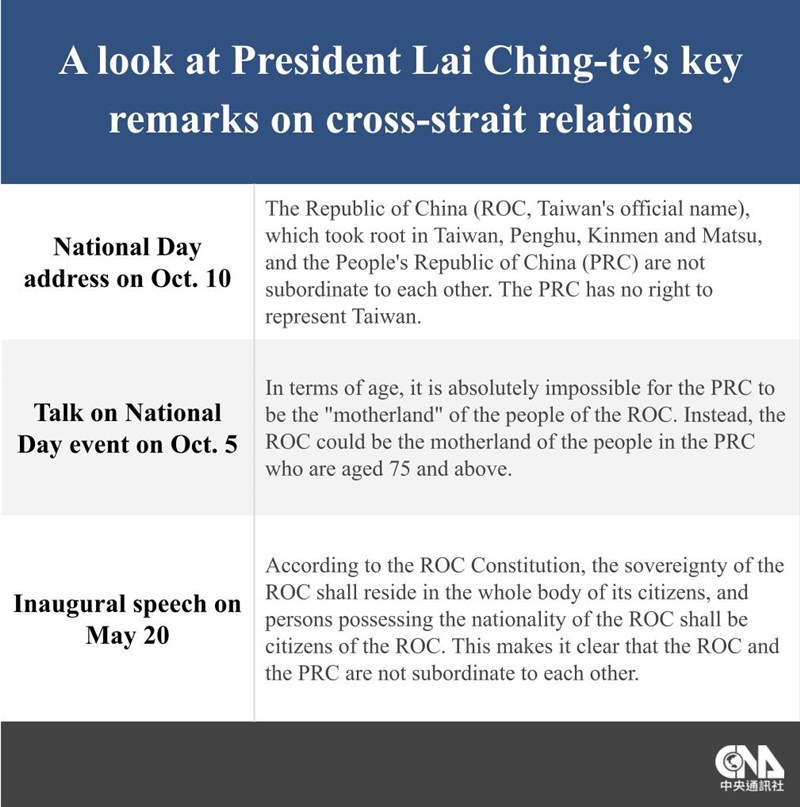 (Sumber Grafis : CNA)