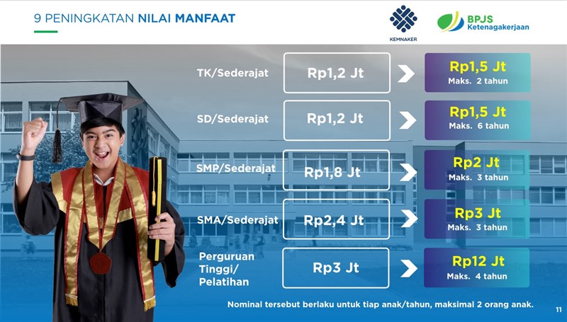 Manfaat beasiswa dari BPJS Ketenagakerjaan bagi anak-anak mendiang PMI tersebut. (Sumber Foto : BPJS Ketenagakerjaan)