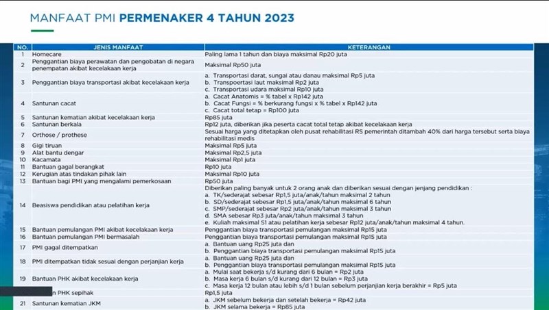 Sebanyak 21 jenis manfaat BPJS Ketenagakerjaan. (Sumber Foto : BPJS Ketenagakerjaan unit Taiwan).