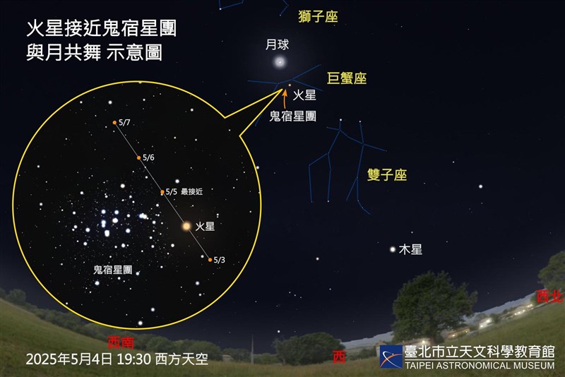 (Sumber Foto : Taipei Astronomical Museum)