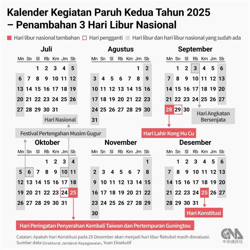 (Sumber Grafik : CNA)
