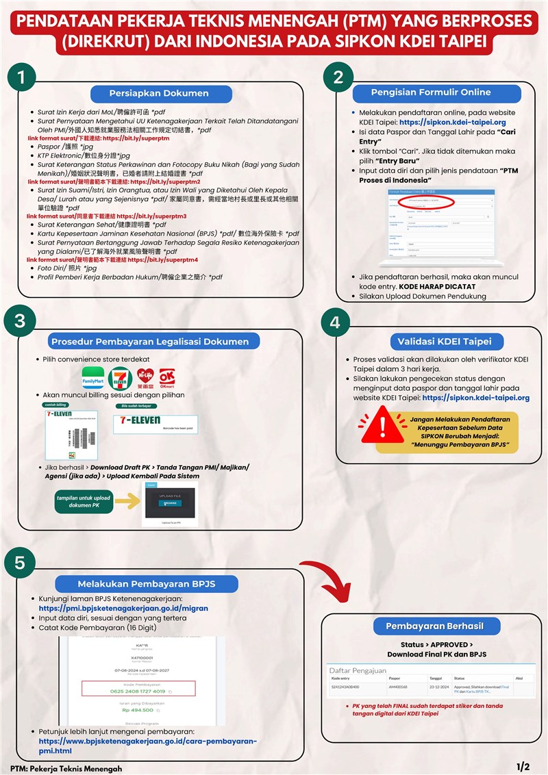 Tahap 1-5. (Sumber Gambar : Save PMI, KDEI Taipei)