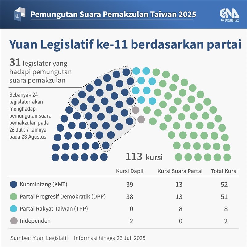 (Sumber Grafis : CNA)